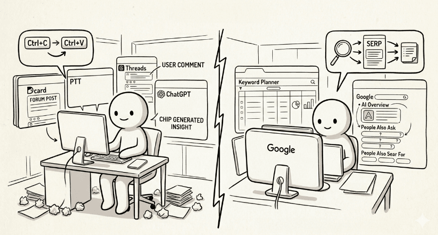 同事手動複製貼上社群貼文