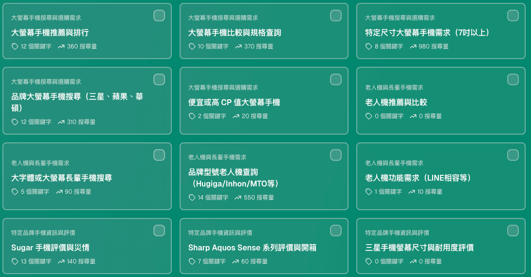 關鍵字意圖分群卡片