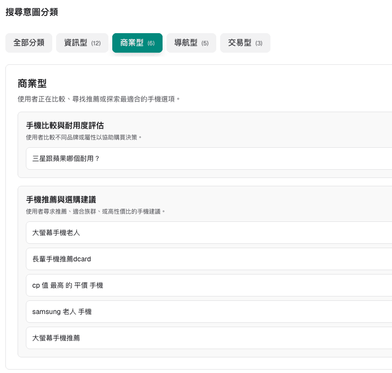 四種搜尋意圖分類頁面