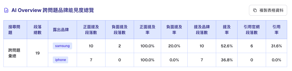品牌曝光量化分析表格