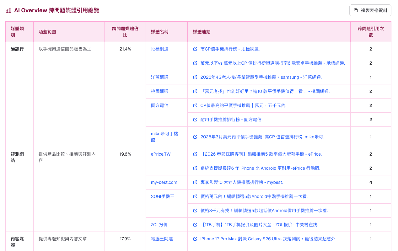 媒體引用分析圖表