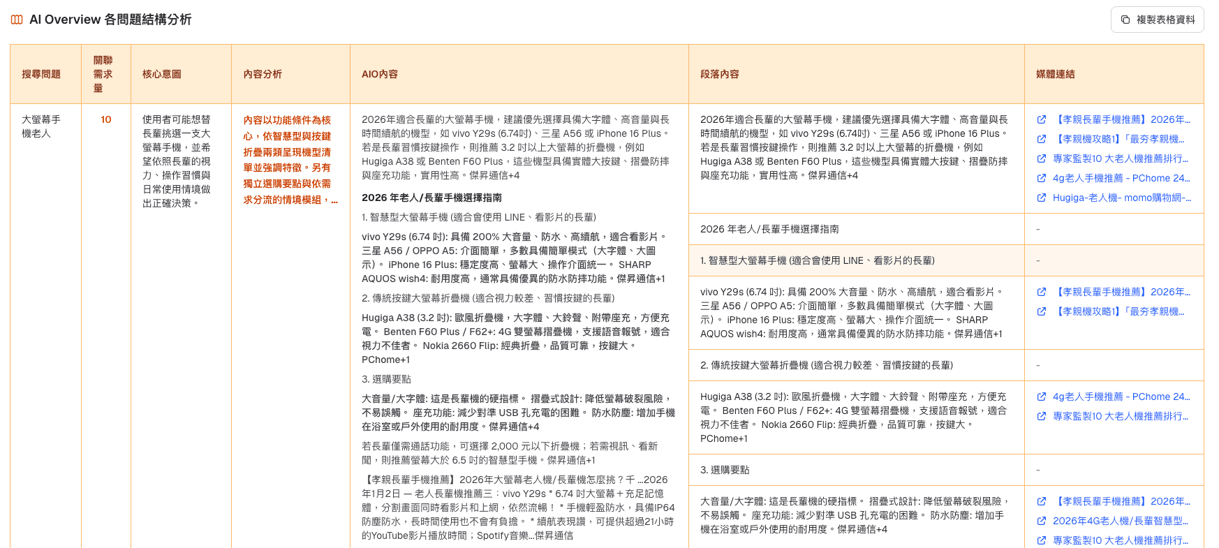 各問題結構分析頁面