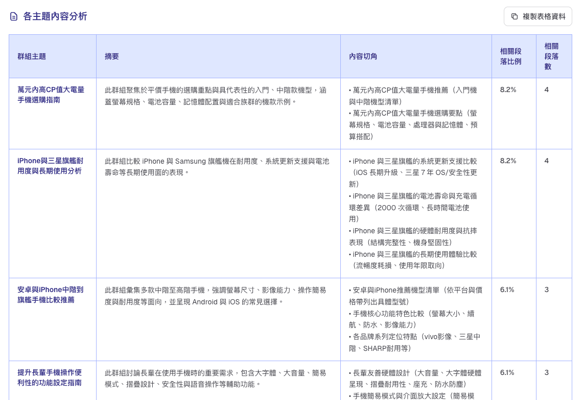 Google AI 答題邏輯分析