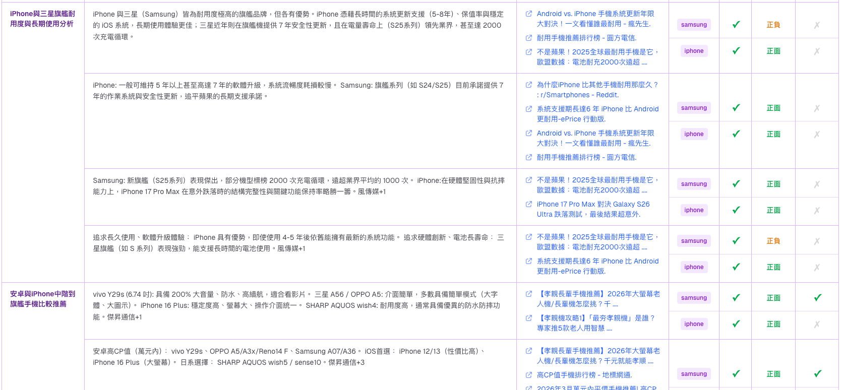 段落情緒判斷分析結果