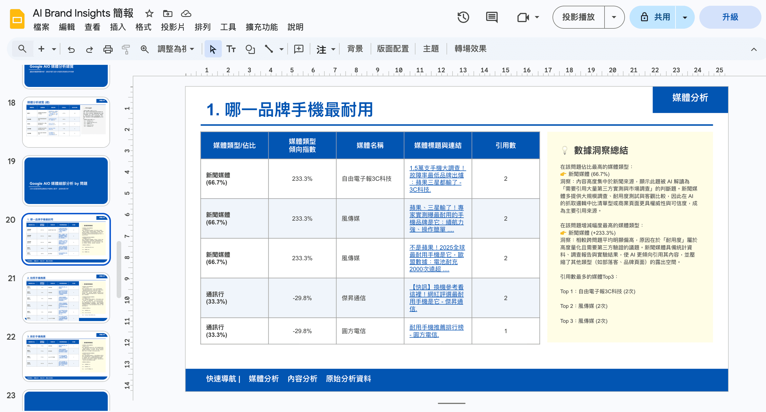 簡報 config 設定架構