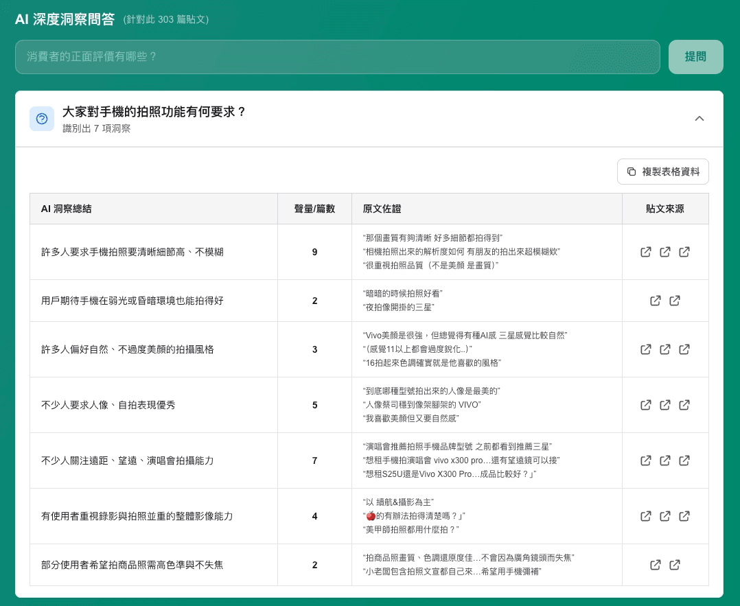 Social Insight 針對貼文提問功能