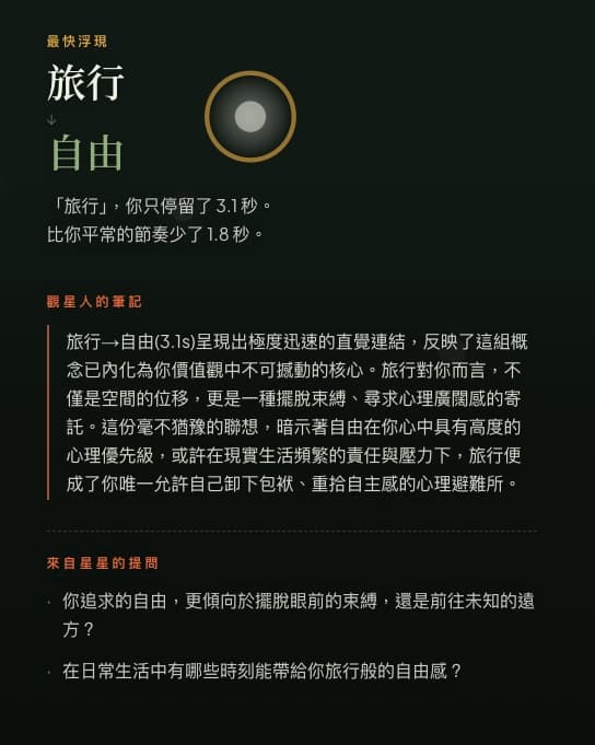 Cute Psycho 字詞聯想遊戲單組字詞洞察