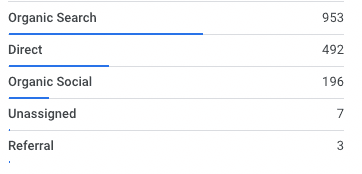 上線後一個月 GA data